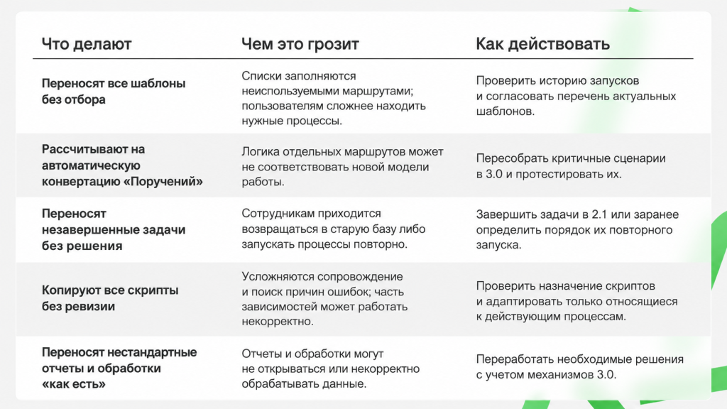 Таблица миграции процессов в 3.0.png